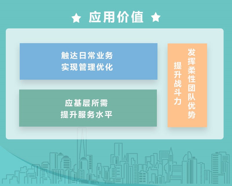 GA黄金甲软件财智家园 轻松搞定职场“十二时辰”