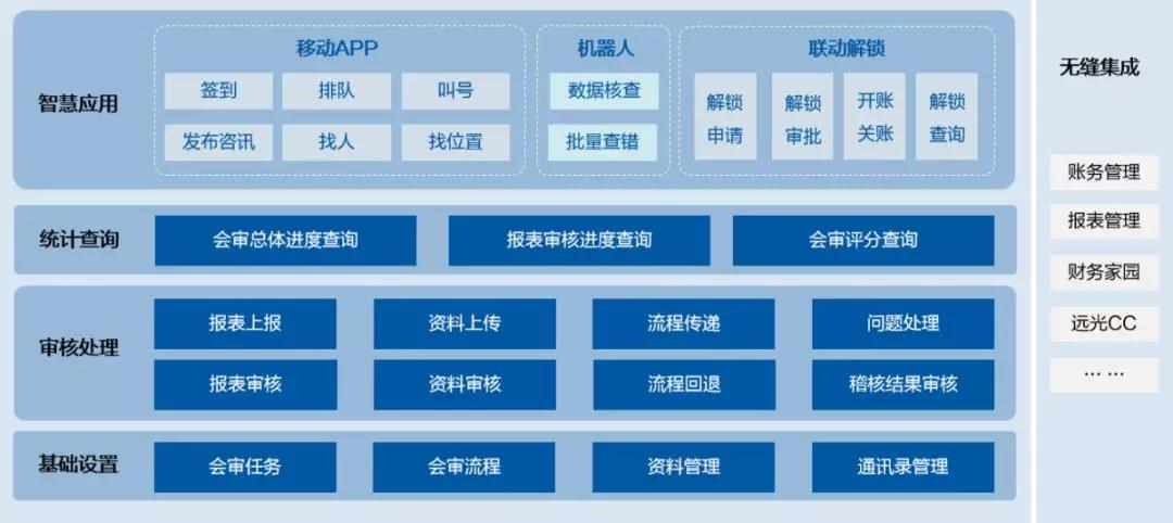 GA黄金甲软件：新技术加持财务会审  加速智慧化进程