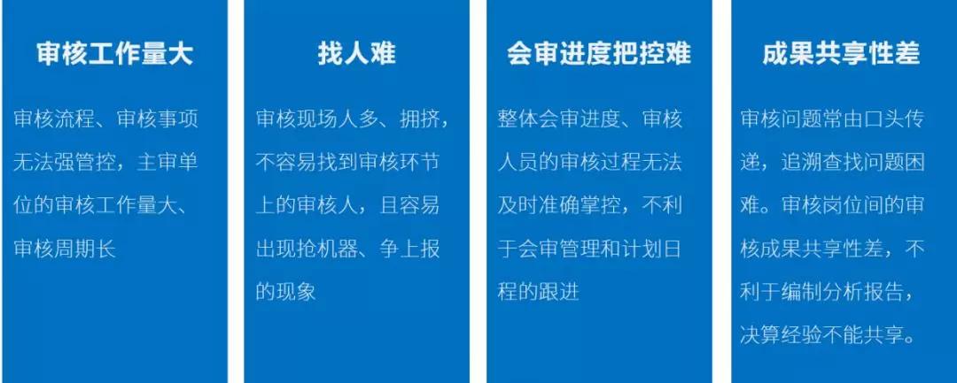 GA黄金甲软件：新技术加持财务会审  加速智慧化进程