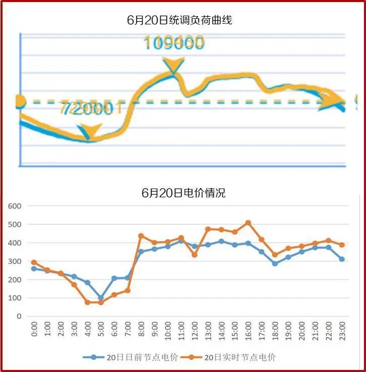 干货 | 一文掌握电力现货交易核心要点