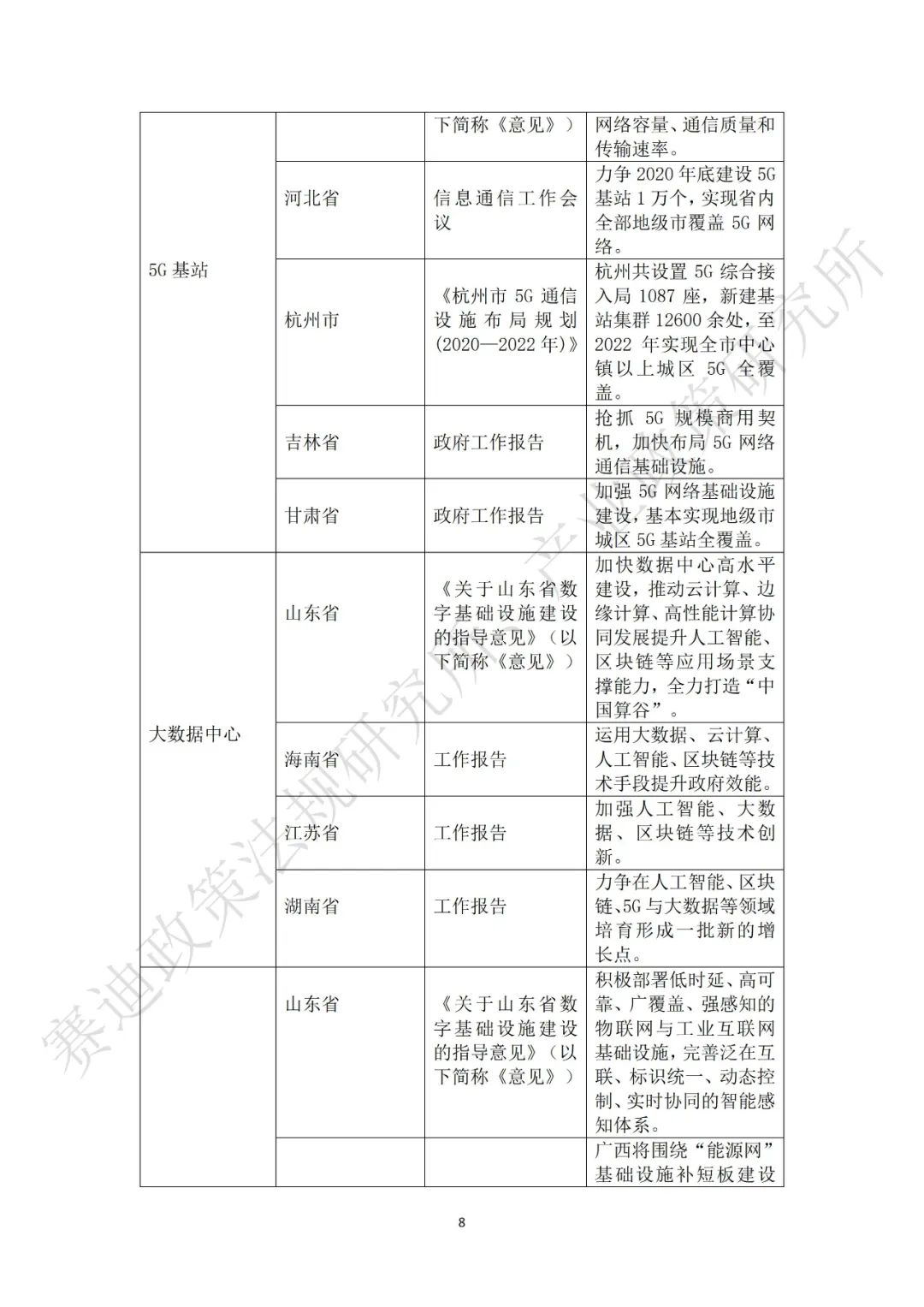 重磅发布：“新基建”政策白皮书