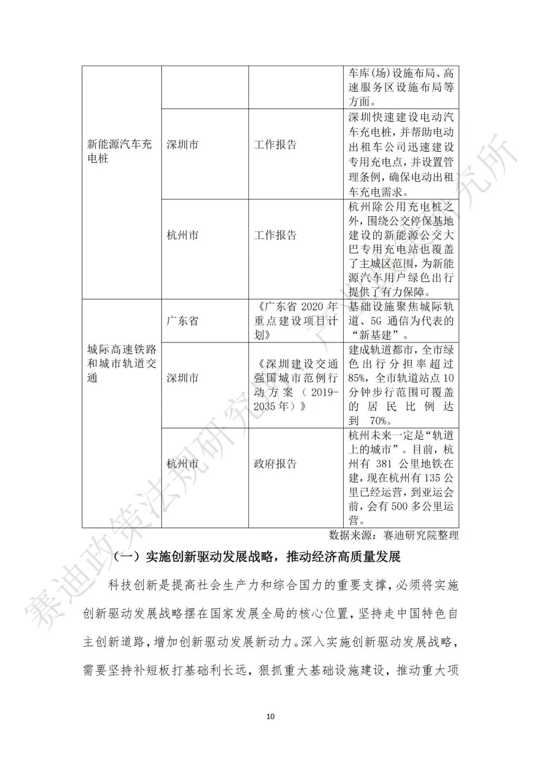 重磅发布：“新基建”政策白皮书