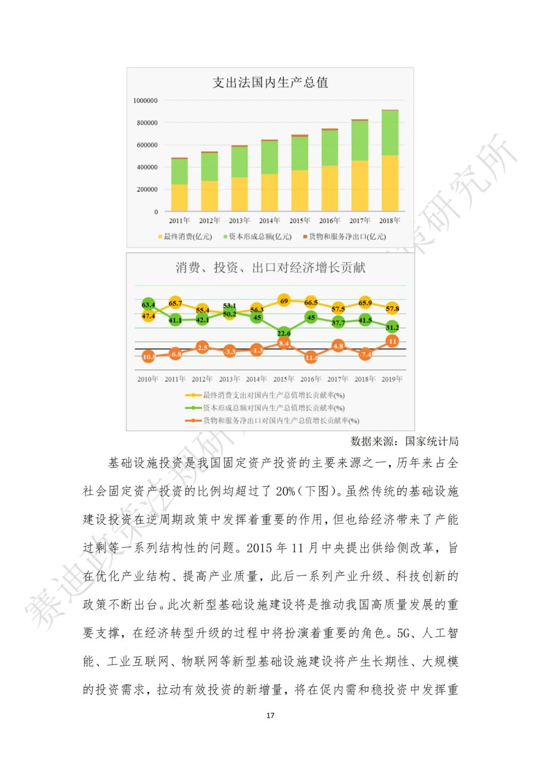 重磅发布：“新基建”政策白皮书