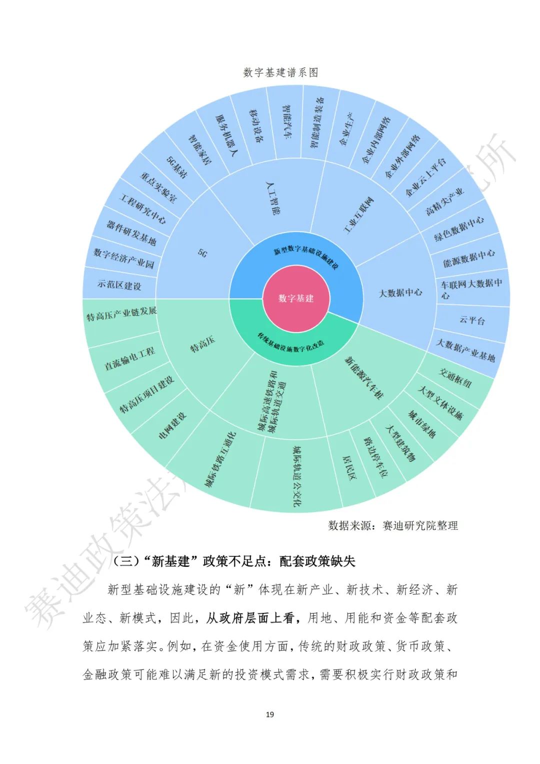 重磅发布：“新基建”政策白皮书