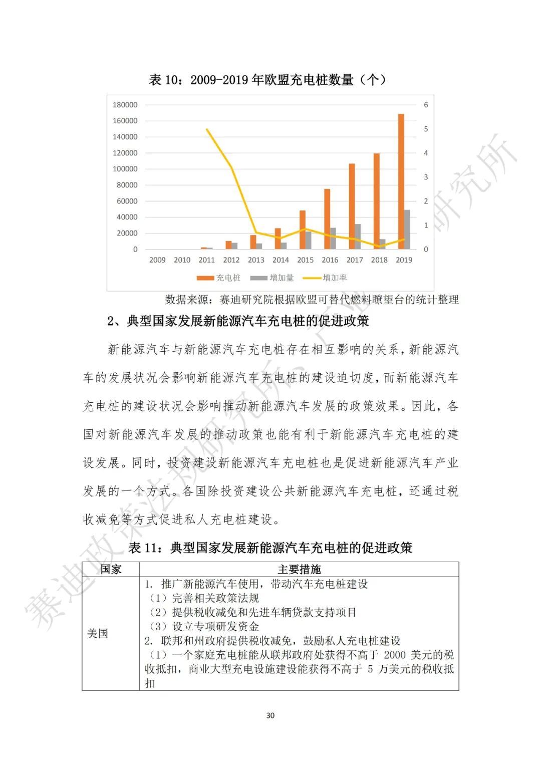 重磅发布：“新基建”政策白皮书