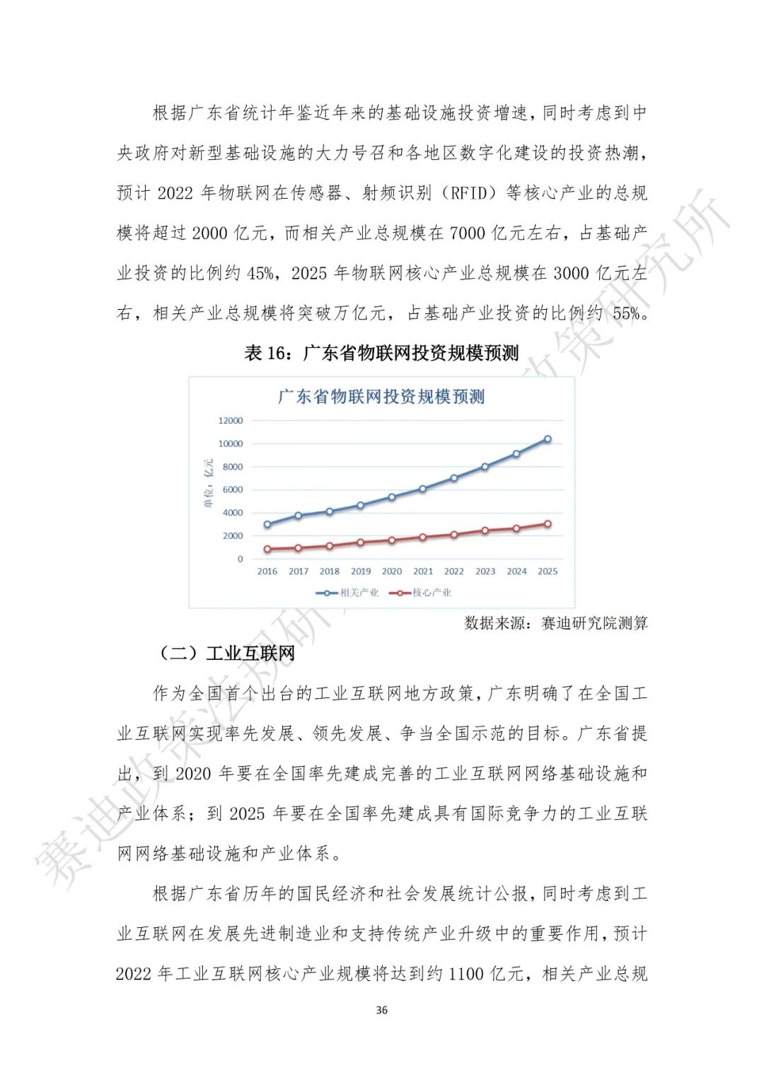 重磅发布：“新基建”政策白皮书