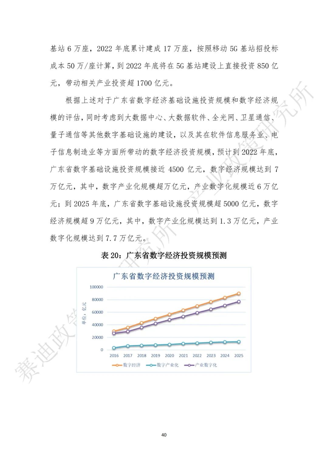 重磅发布：“新基建”政策白皮书