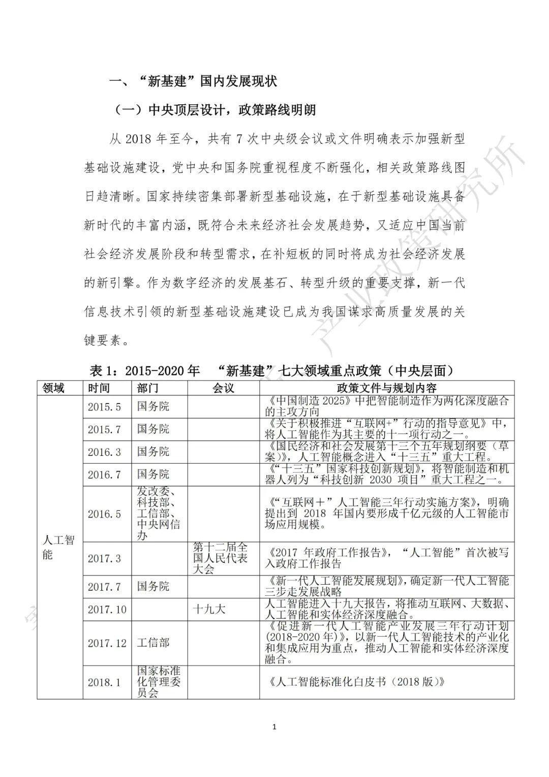 重磅发布：“新基建”政策白皮书