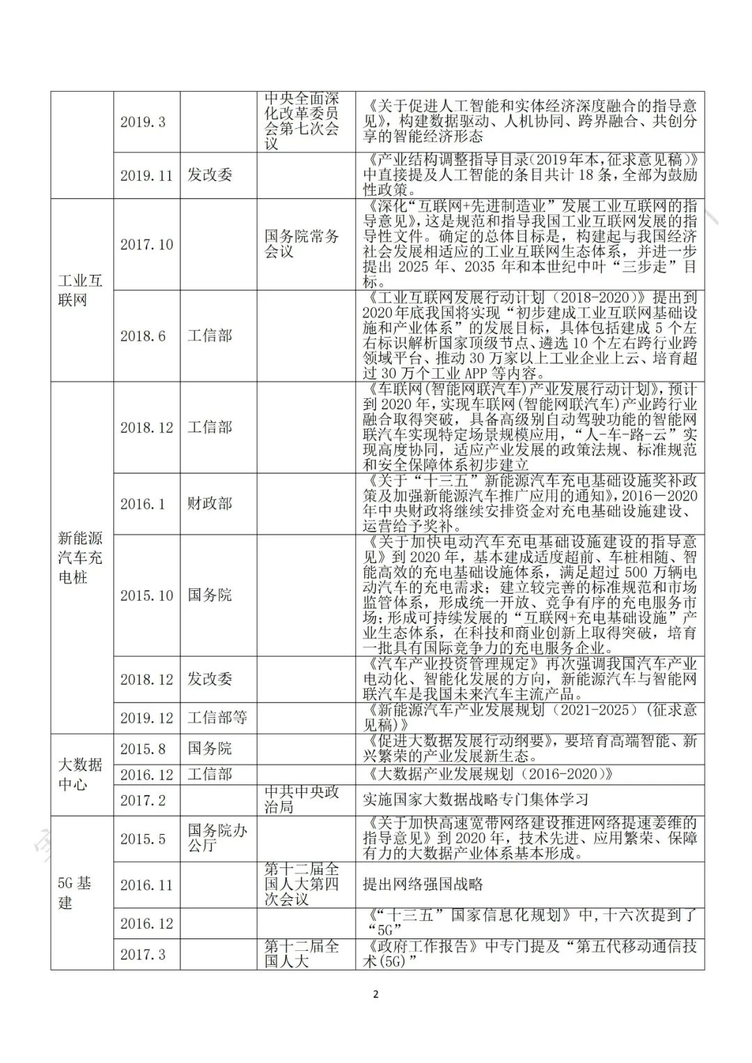 重磅发布：“新基建”政策白皮书