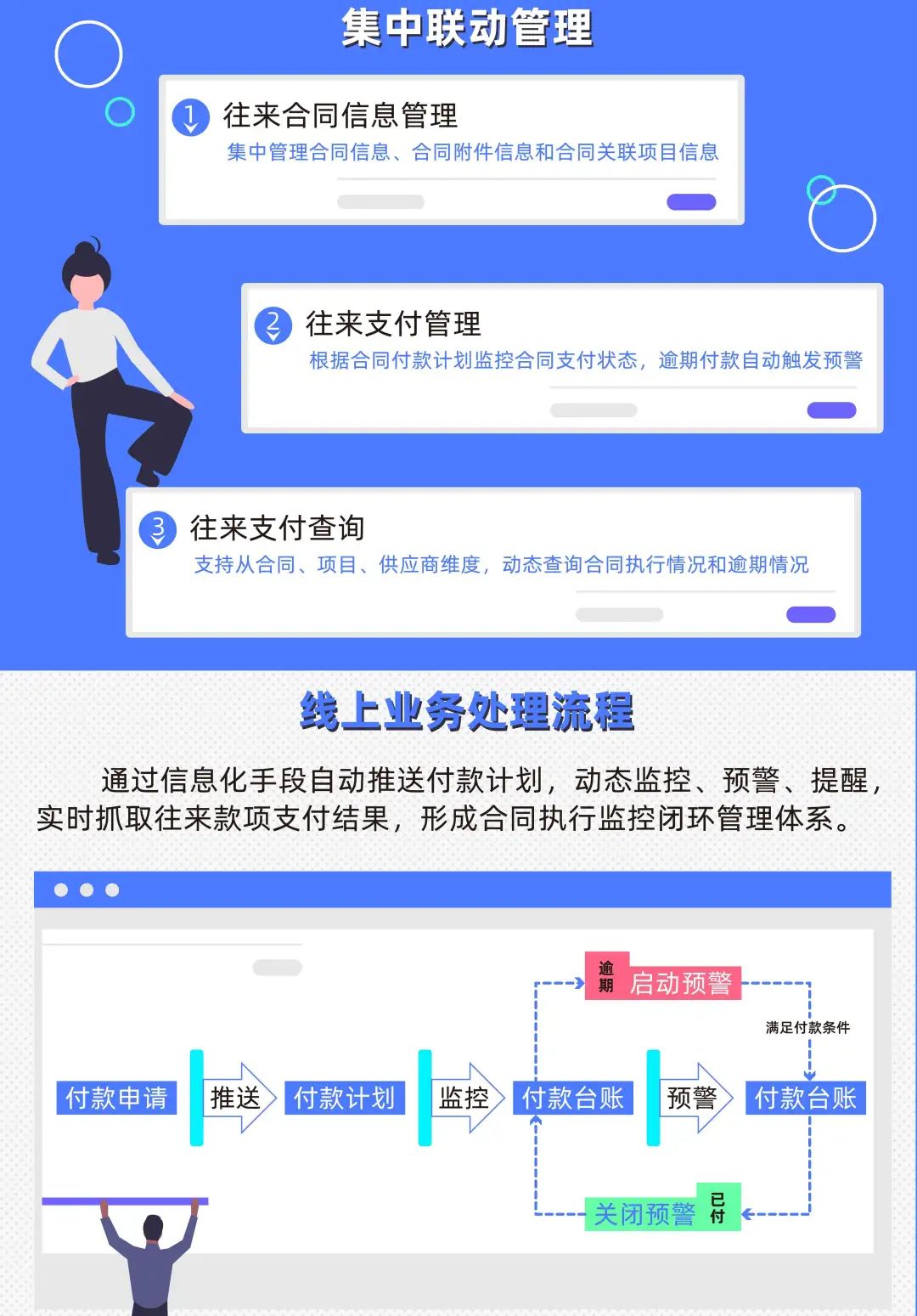 合同履行监控预警，你的企业经营小帮手