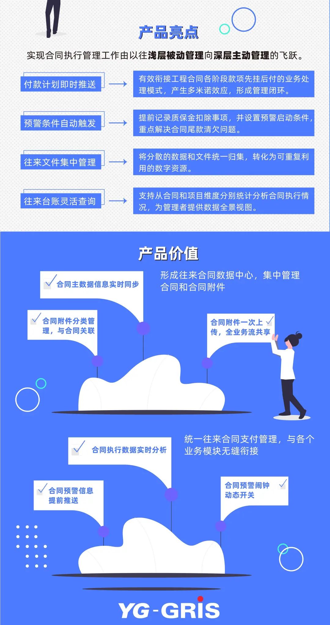 合同履行监控预警，你的企业经营小帮手