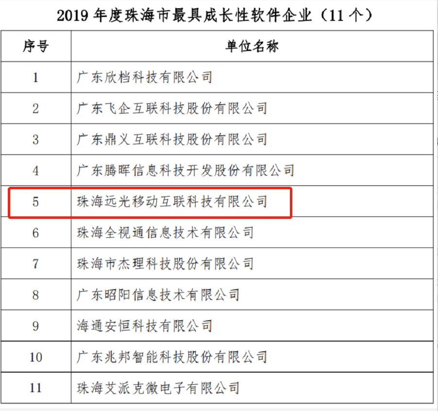 GA黄金甲移动互联荣获2019珠海市“最具成长性软件企业”称号