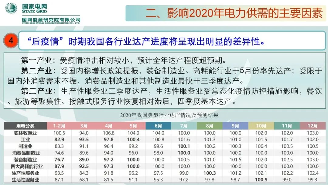 聚焦｜年度重磅《中国电力供需分析报告2020》发布