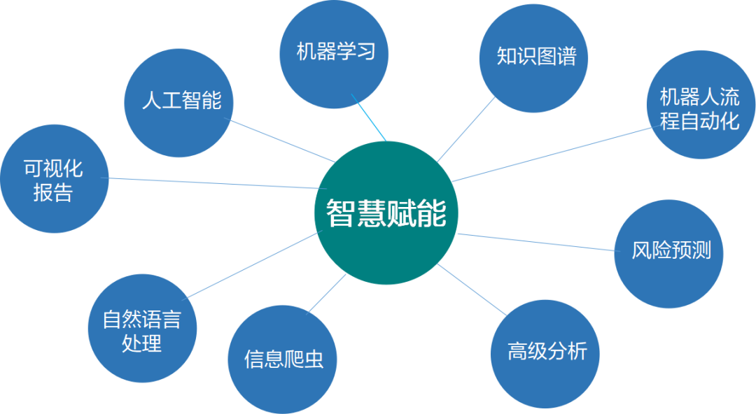 关注｜上半年，国家电网数据公布