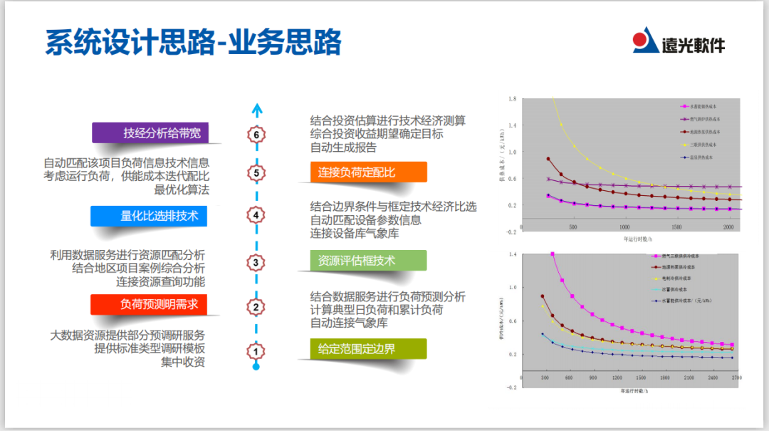 直播｜实现能源综合供应，看多能互补系统如何规划与运营？