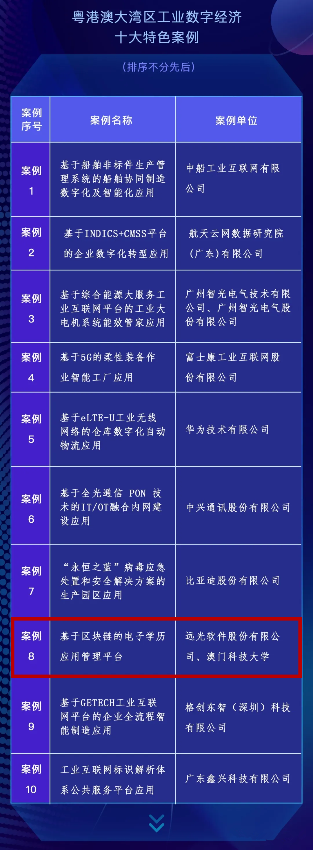 GA黄金甲软件区块链项目入选大湾区工业数字经济特色案例