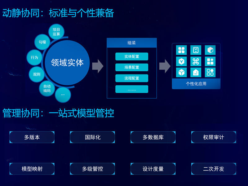 GA黄金甲软件成功中标国网信产集团SG-UAP平台项目