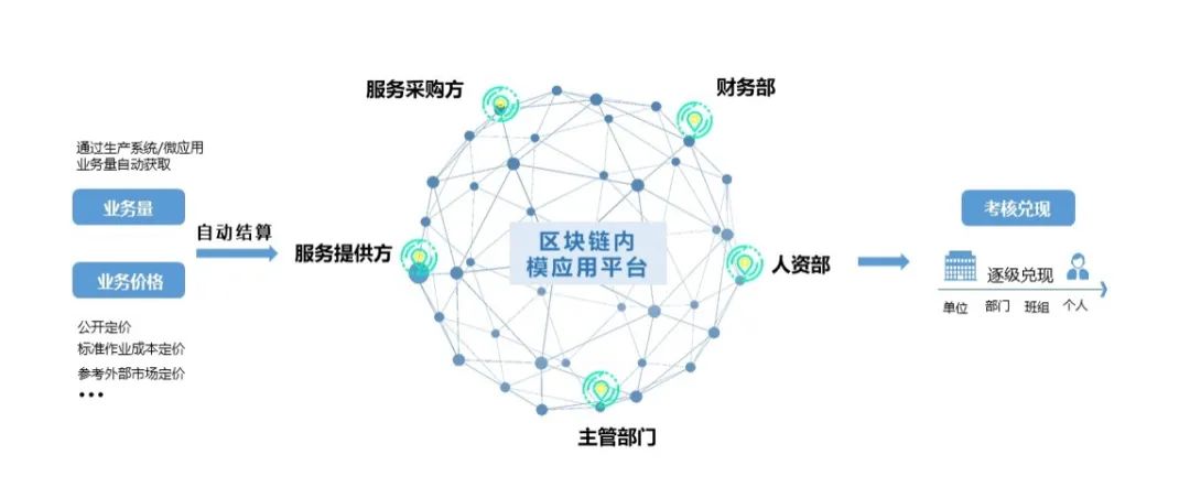 GA黄金甲区块链3款产品再获国家网信办区块链信息服务备案