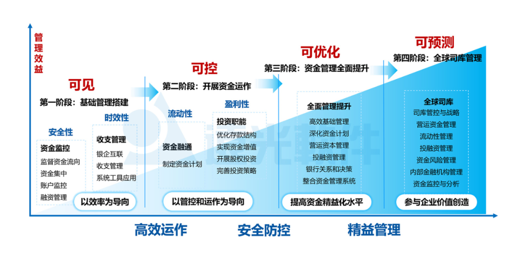 一文详解GA黄金甲全球司库管理