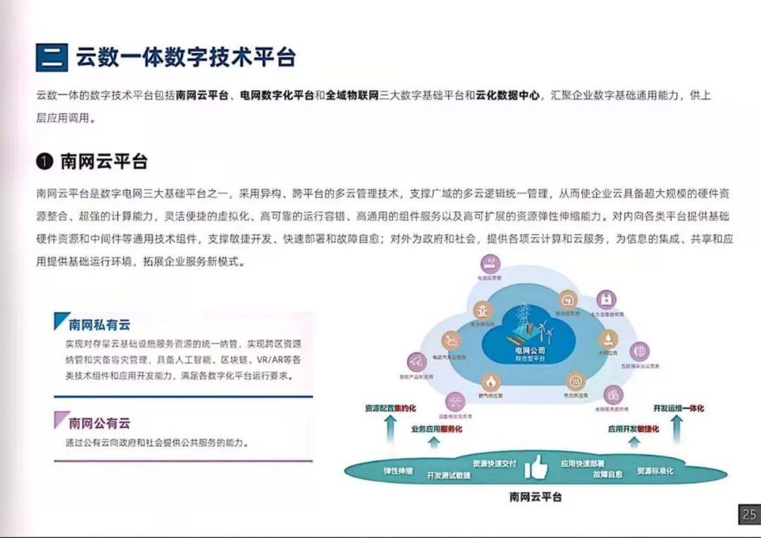 干货｜南方电网发布《数字电网白皮书》