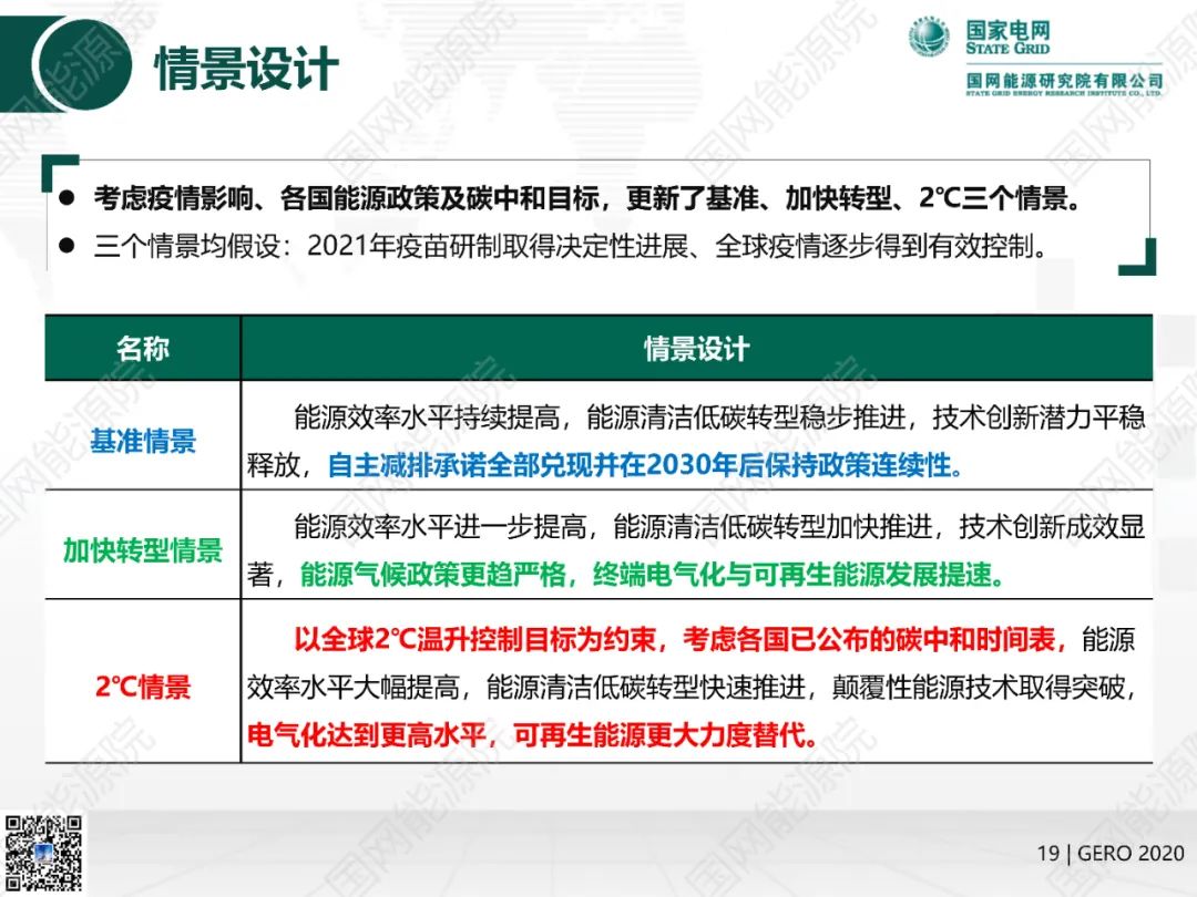 国网能源院发布《全球能源分析与展望2020》