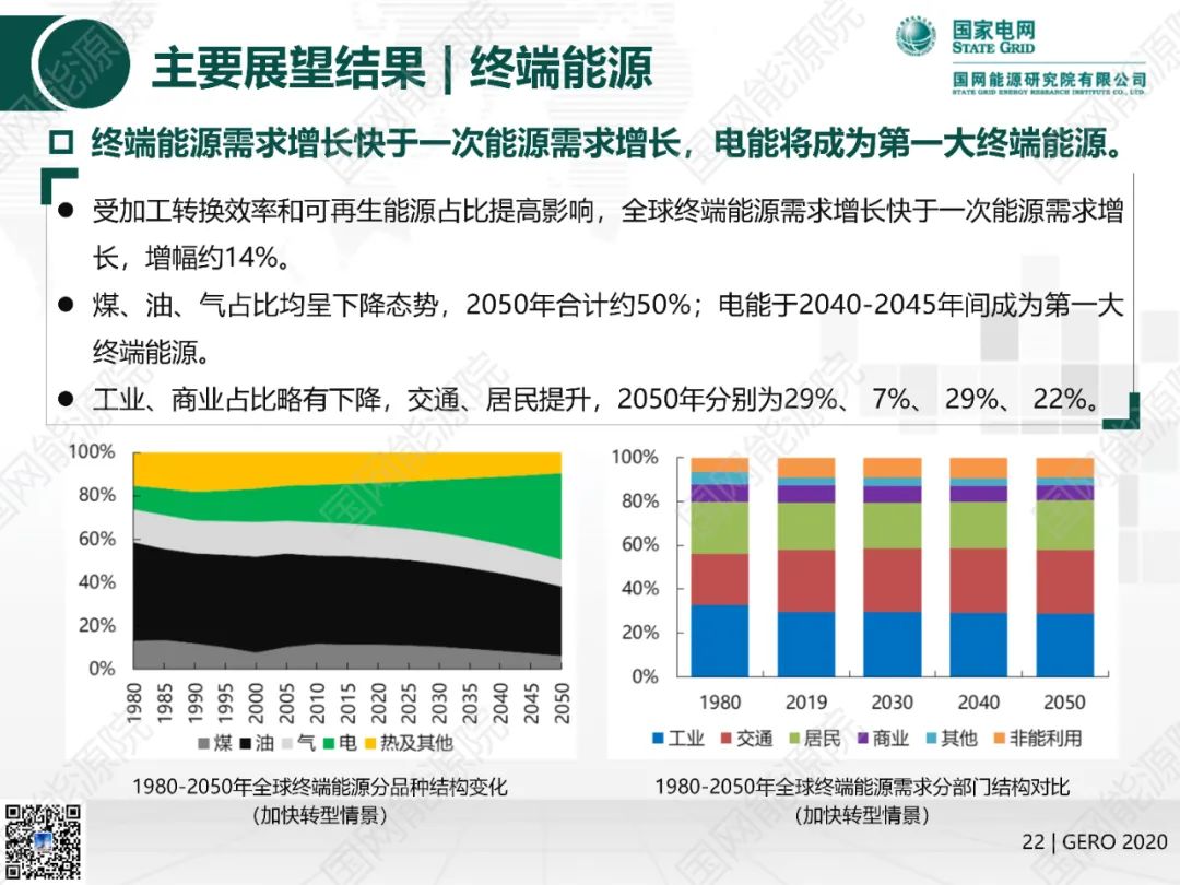 国网能源院发布《全球能源分析与展望2020》