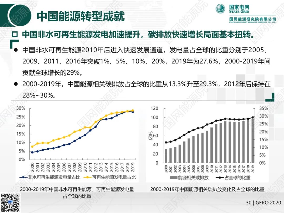 国网能源院发布《全球能源分析与展望2020》