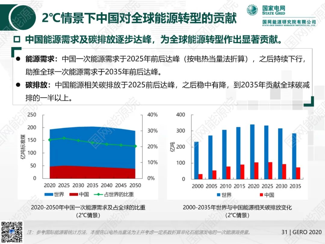 国网能源院发布《全球能源分析与展望2020》