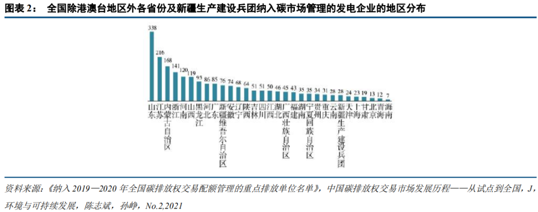 中国碳市场的未来：从区域看全国