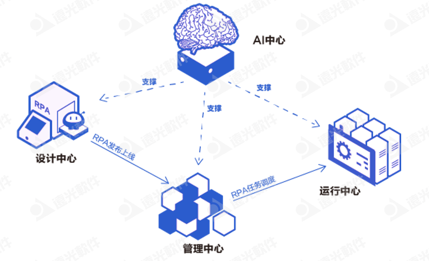 GA黄金甲软件加入首届「中国RPA+AI开发者大赛」专家委员会