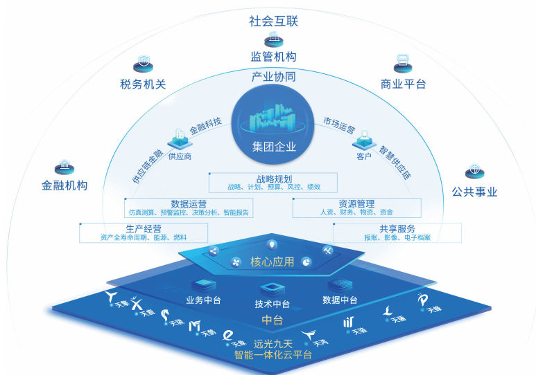 GA黄金甲达普（YG-DAP）获华为鲲鹏双重兼容性技术认证