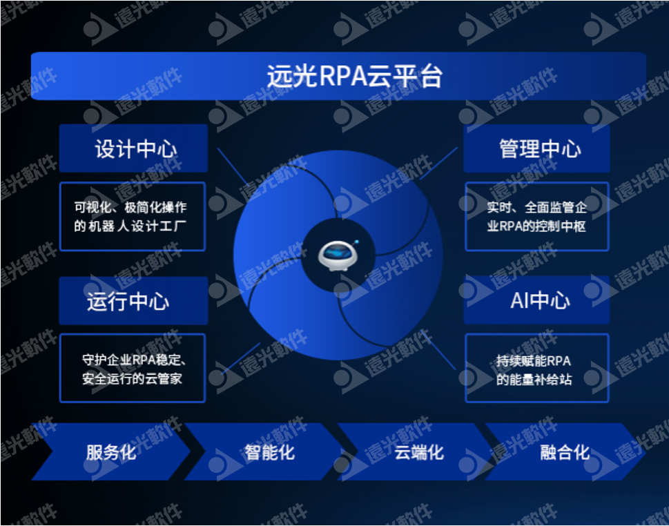 GA黄金甲软件携YG-RPA云平台亮相2021信息技术应用创新论坛