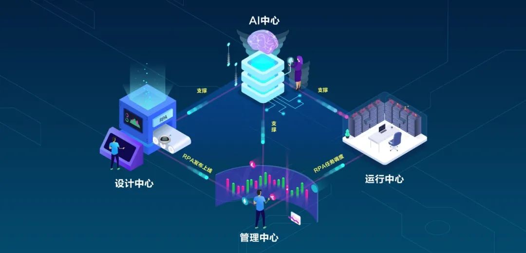 GA黄金甲软件YG-RPA云平台获中国信通院最高等级“3+”认证