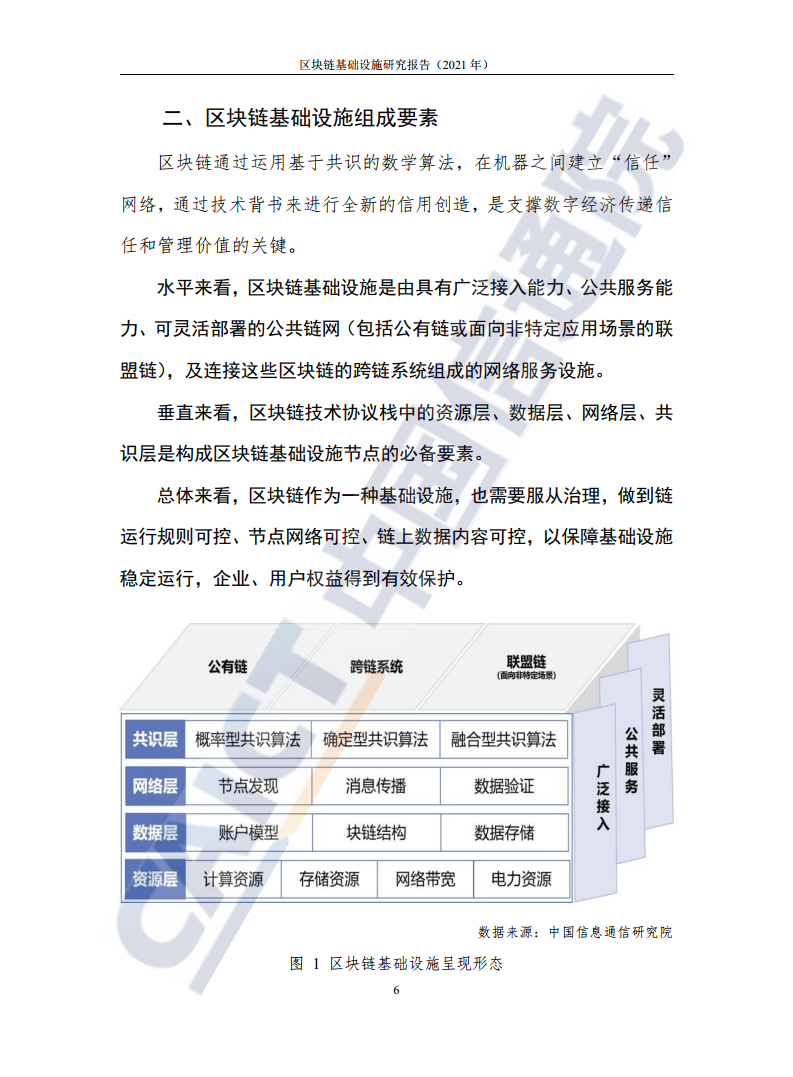 中国信通院：2021年区块链基础设施研究报告