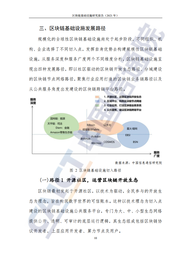 中国信通院：2021年区块链基础设施研究报告