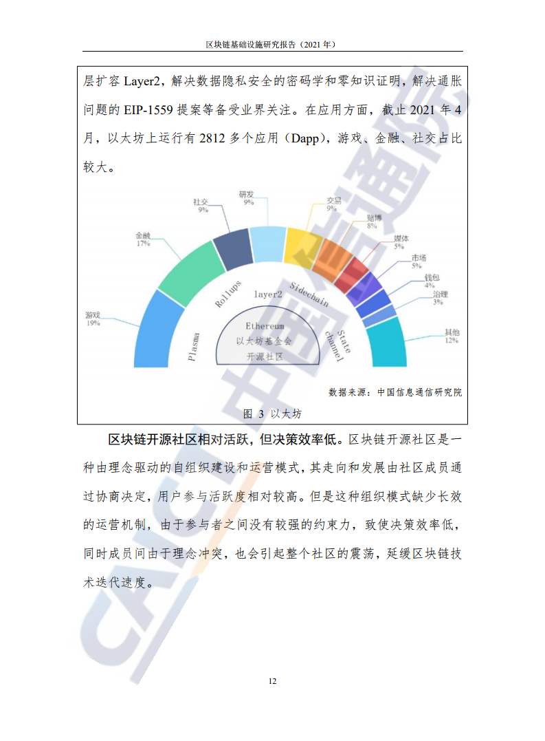 中国信通院：2021年区块链基础设施研究报告