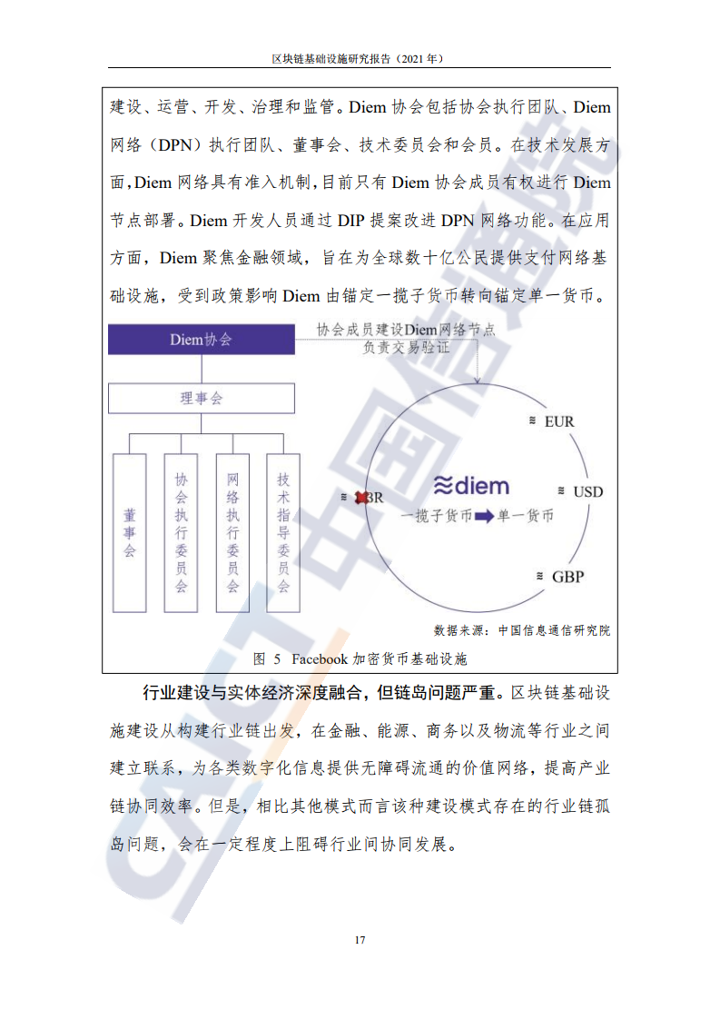 中国信通院：2021年区块链基础设施研究报告