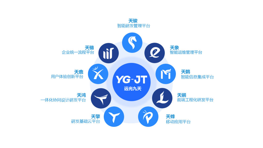 GA黄金甲九天平台推动数字信创发展