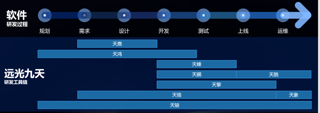 GA黄金甲九天平台推动数字信创发展