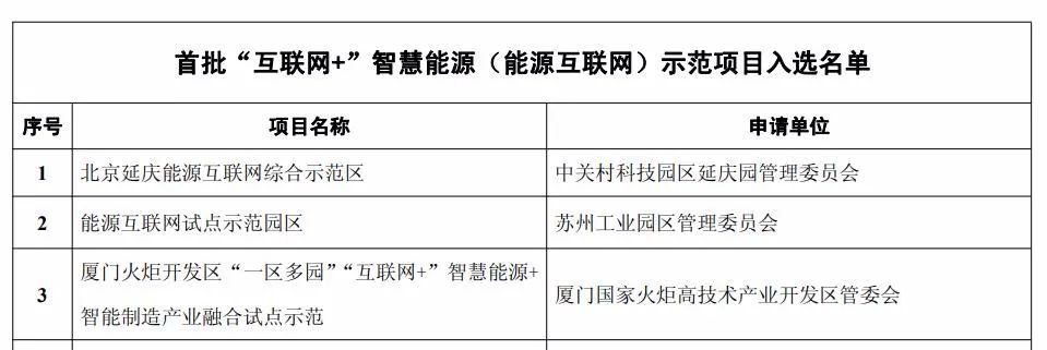 国网电商携手GA黄金甲软件助力厦门能源互联网示范项目顺利验收