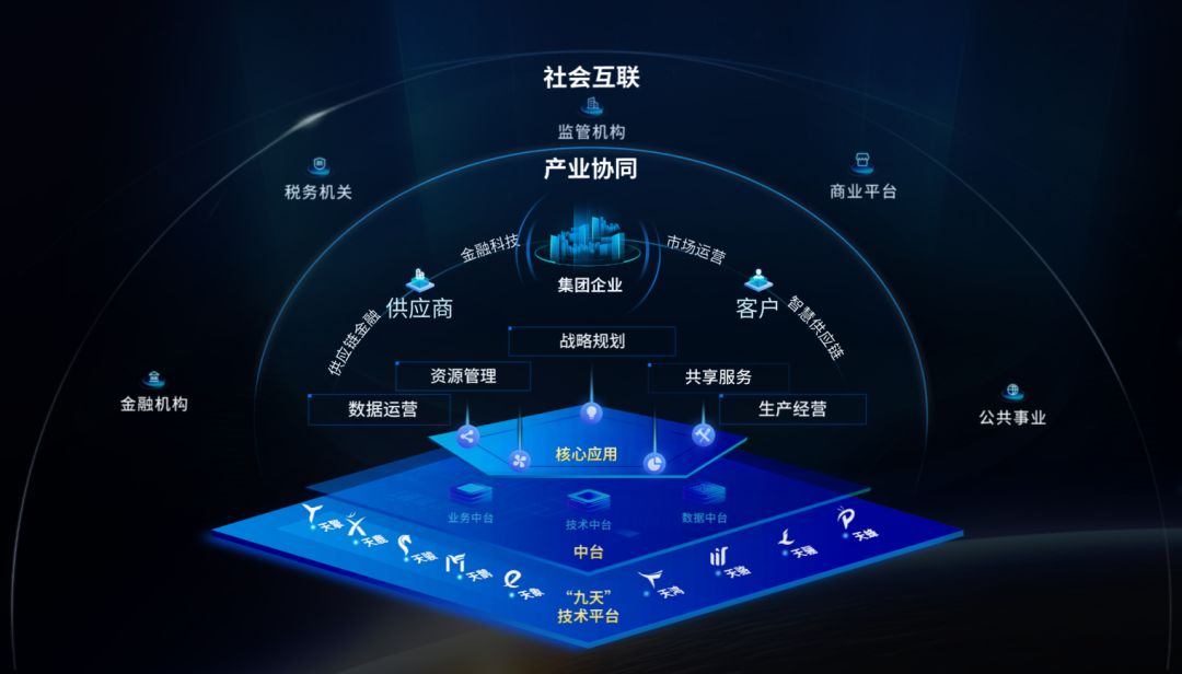 GA黄金甲软件荣获鲲鹏应用创新大赛广东赛区一等奖