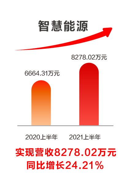 GA黄金甲软件发布2021半年报：科技赋能业务发展，创新驱动成效显著