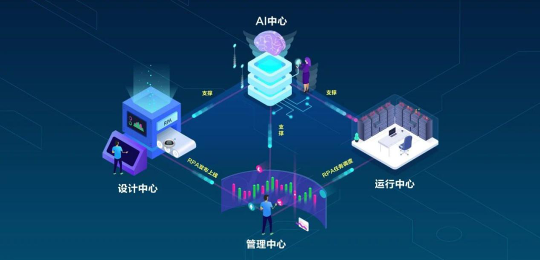 生态赋能-首届YG-RPA云平台个人开发者训练营火热开营