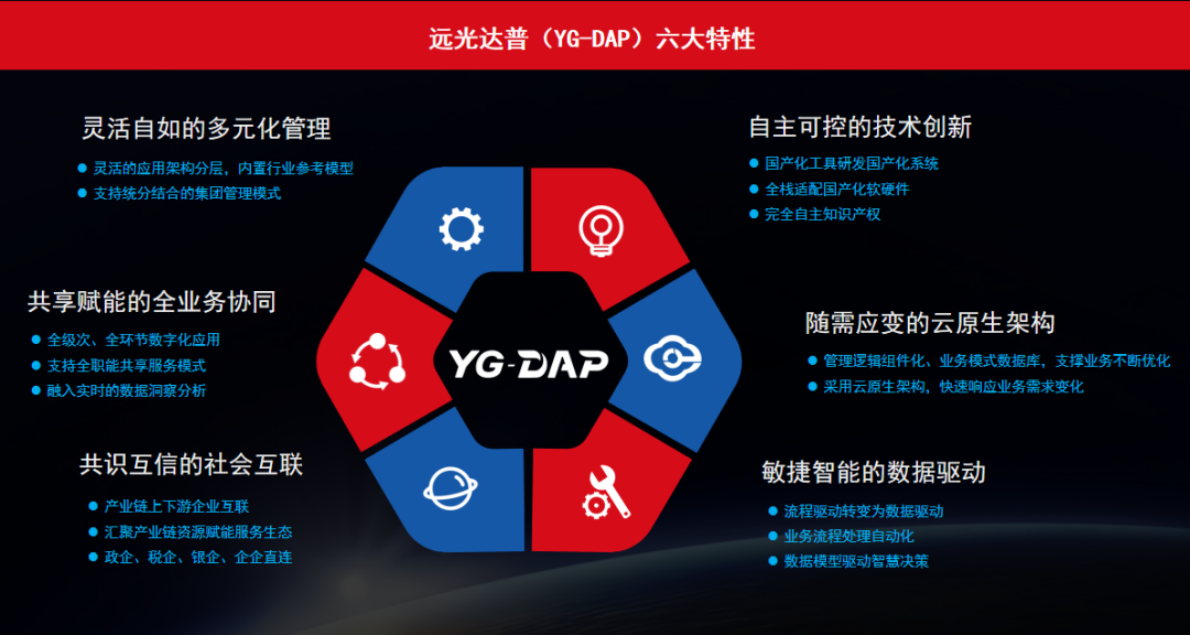 GA黄金甲达普（YG-DAP）获鲲鹏 Validated认证