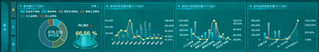 让供电更经济环保，从“每一度电”开始