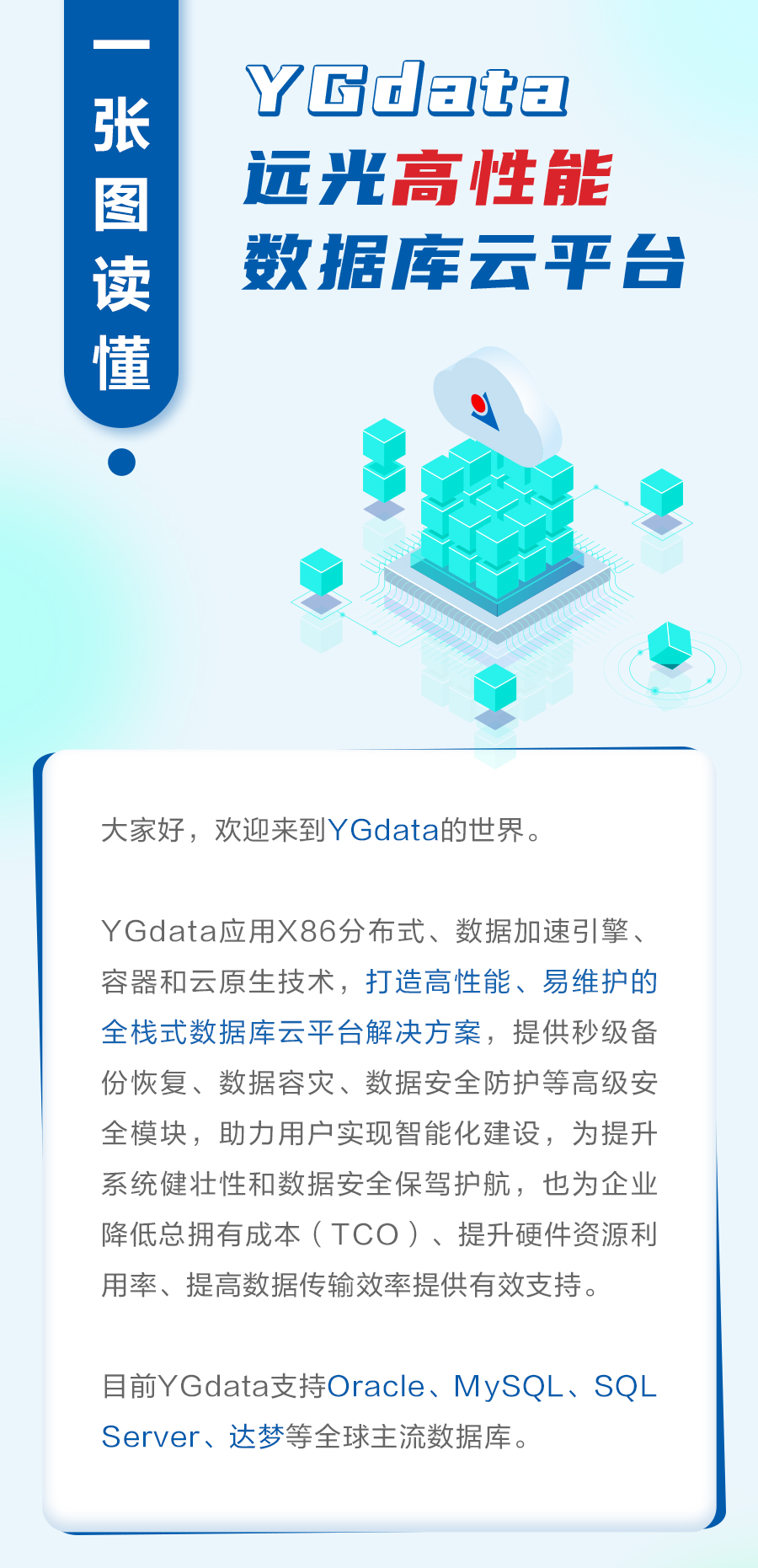 一图读懂 | YGdataGA黄金甲高性能数据库云平台