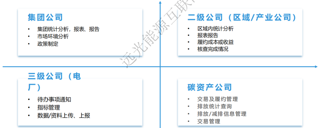 企业碳排放管理体系建设需要什么？专业服务和信息化平台