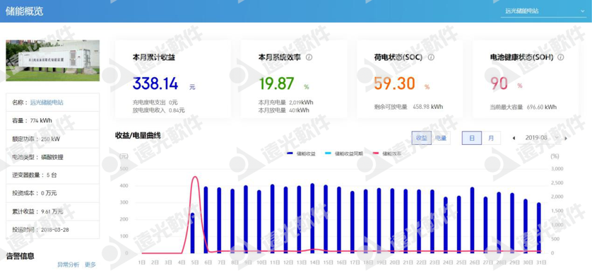 “限电潮”后，多省调节电价！企业该如何节能降耗？