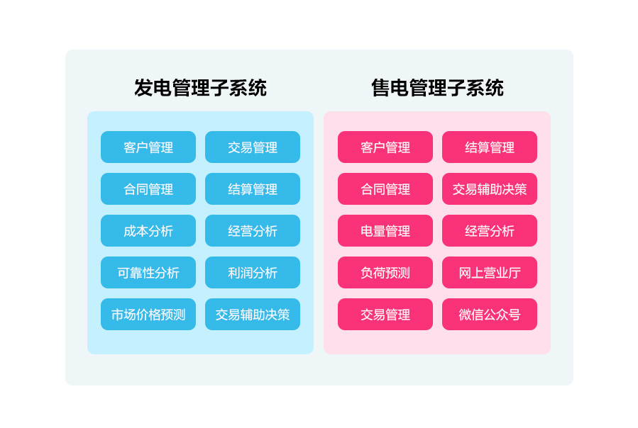 一文读懂深化电价市场化改革，“能涨能跌”将带来哪些影响？