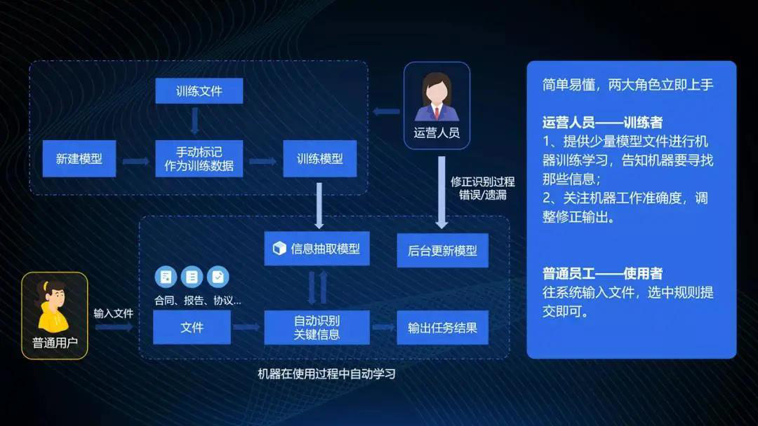 GA黄金甲软件OCR应用中心通过华为昇腾兼容性认证